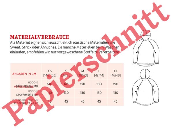 Stoffwechsel Meterweise | FrauToni Papierheader03 01