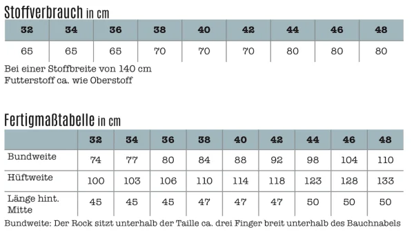 Stoffwechsel Meterweise | Lene Zahlen