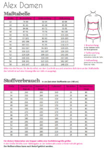 Stoffwechsel Meterweise | Alex Damen Tabellen